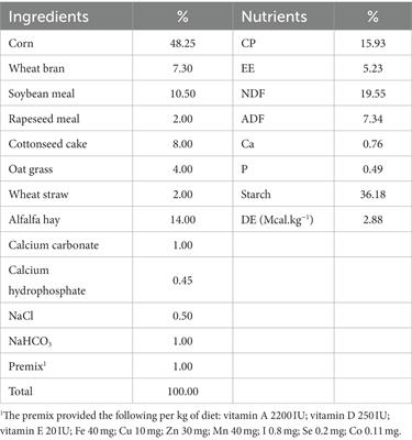 Factors affecting the rumen fluid foaming performance in goat fed high concentrate diet